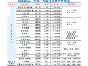 信陽師范大學(xué)2025年高等學(xué)歷繼續(xù)教育(..